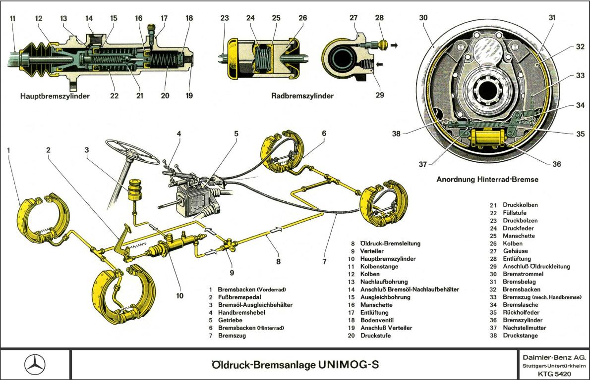 Unimog 404 Hydraulische Bremsanlage.JPG